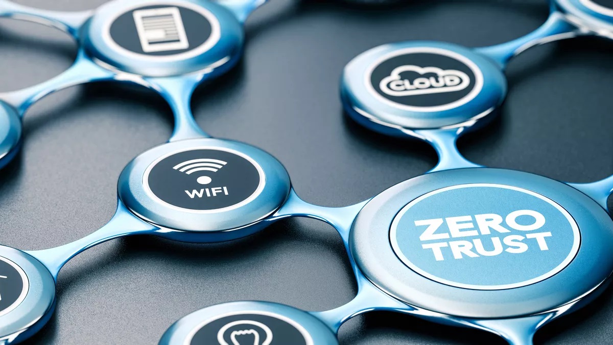 Navigating the Modern Cybersecurity Landscape with Zero Trust and SSE ...