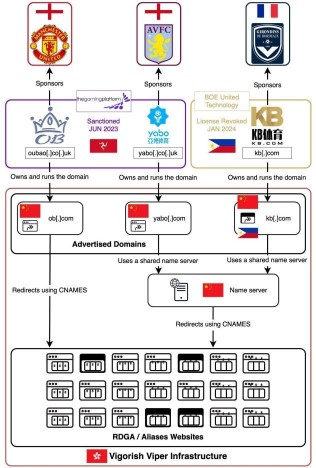 Infoblox