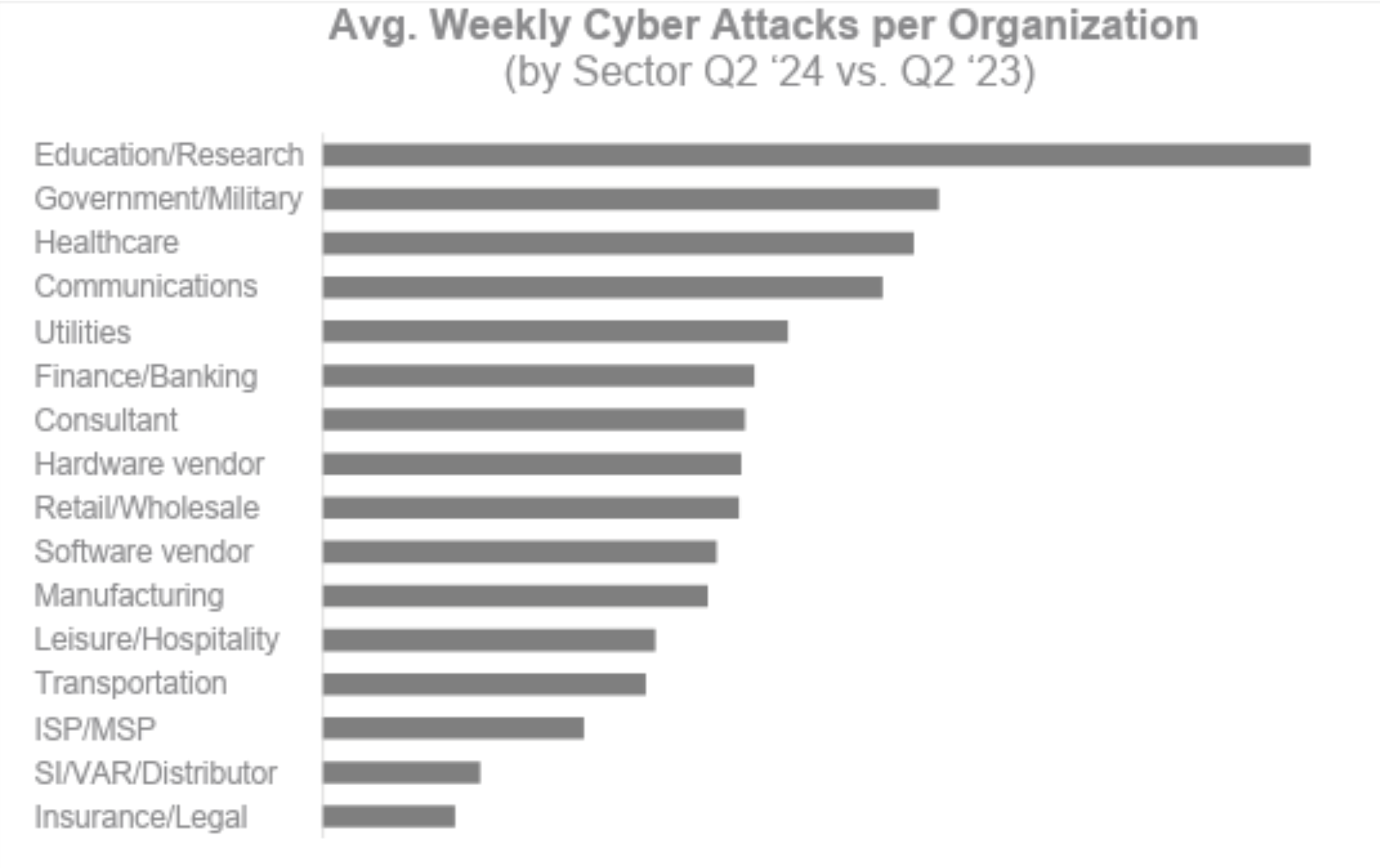 Cyberattacks