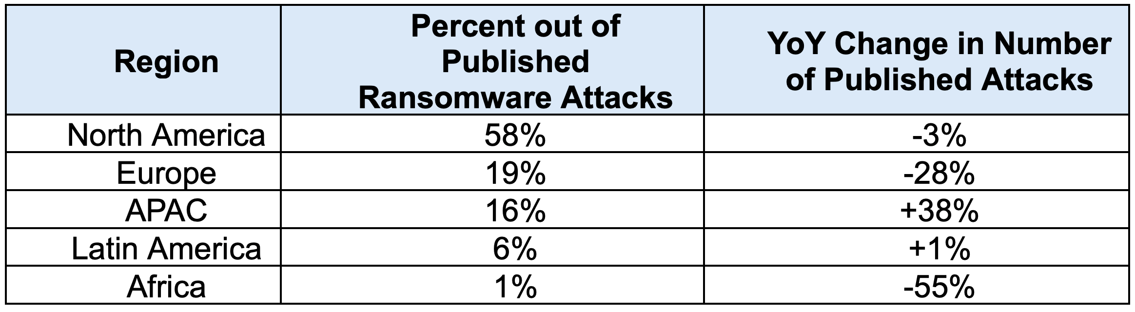 Cyberattacks