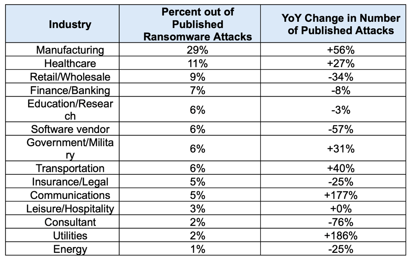 Cyberattacks