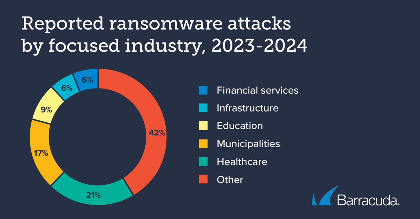 Ransomware