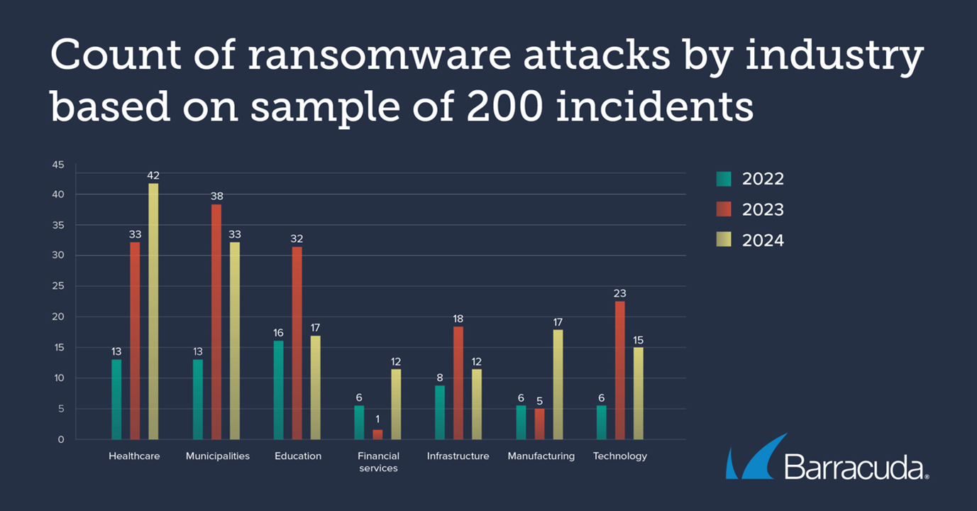 Ransomware