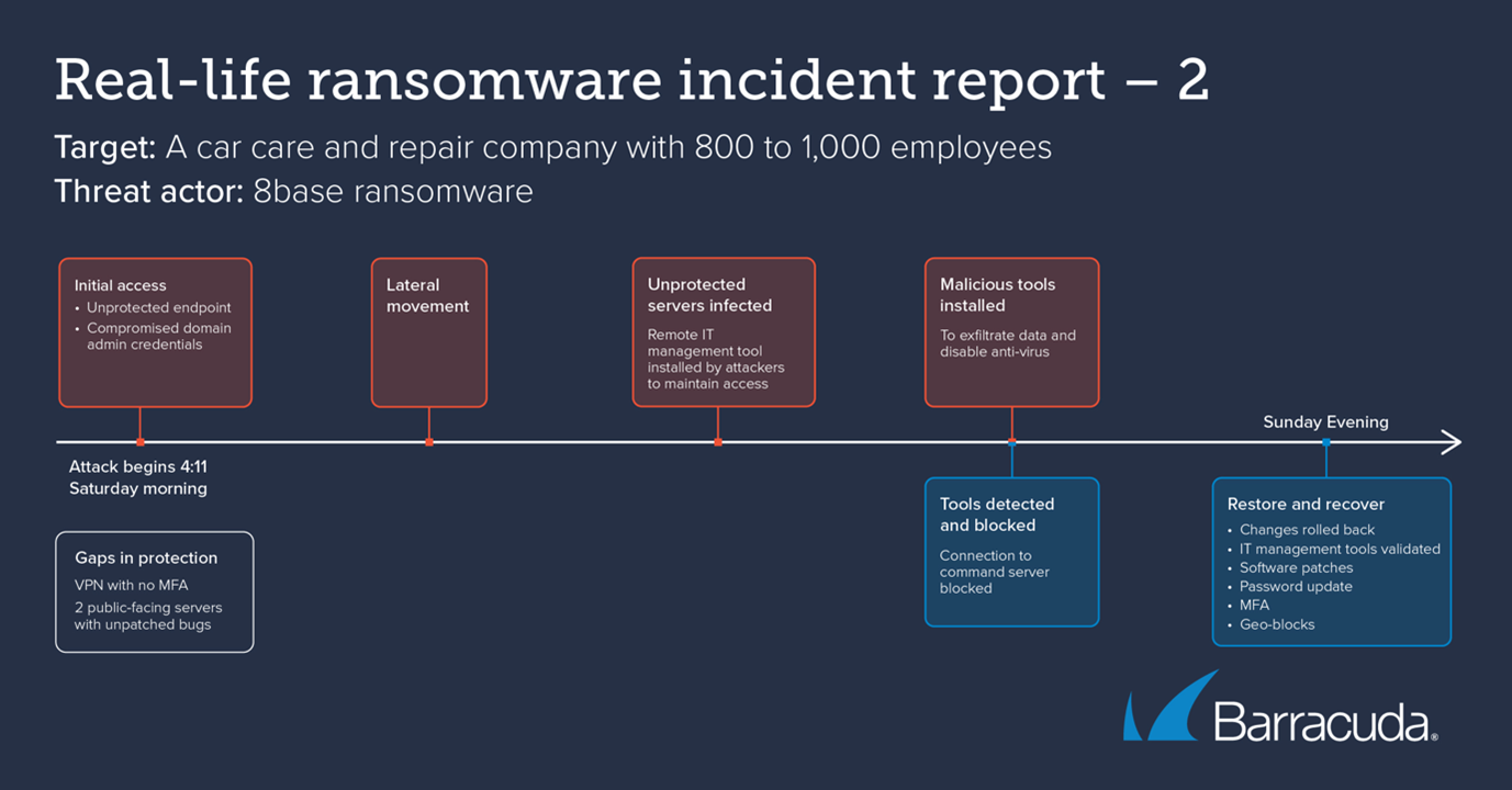 Ransomware