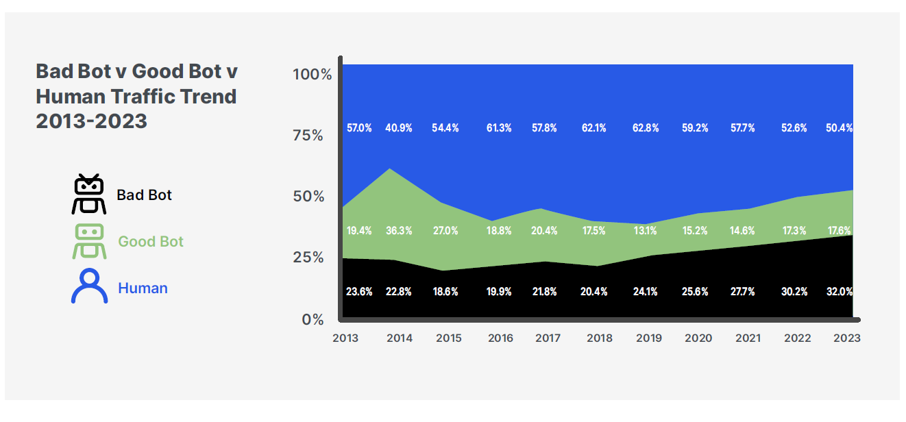 Travel Industry