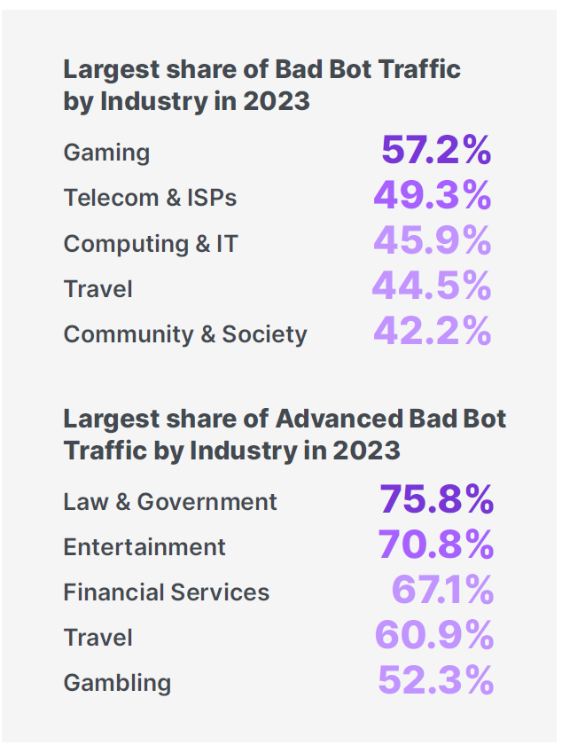 Travel Industry