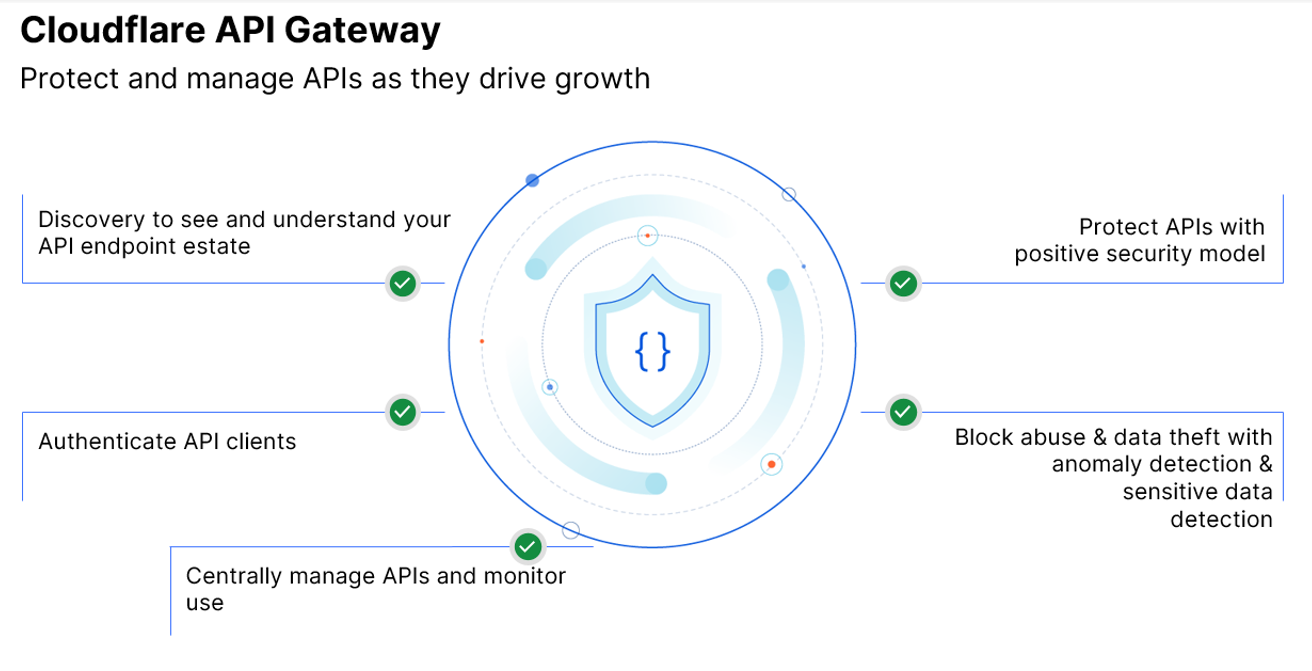 The Criticality of Security: How to Address the Modern Challenge of Securing APIs 