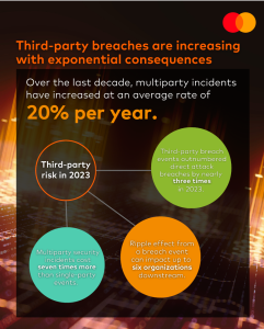 Decoding the Cybersecurity Landscape 2