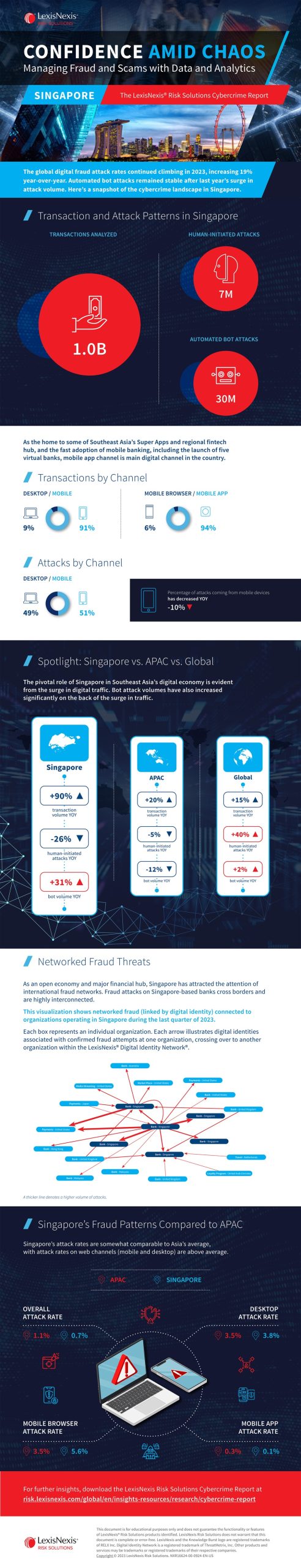 Cybercrime Report – Singapore Edition