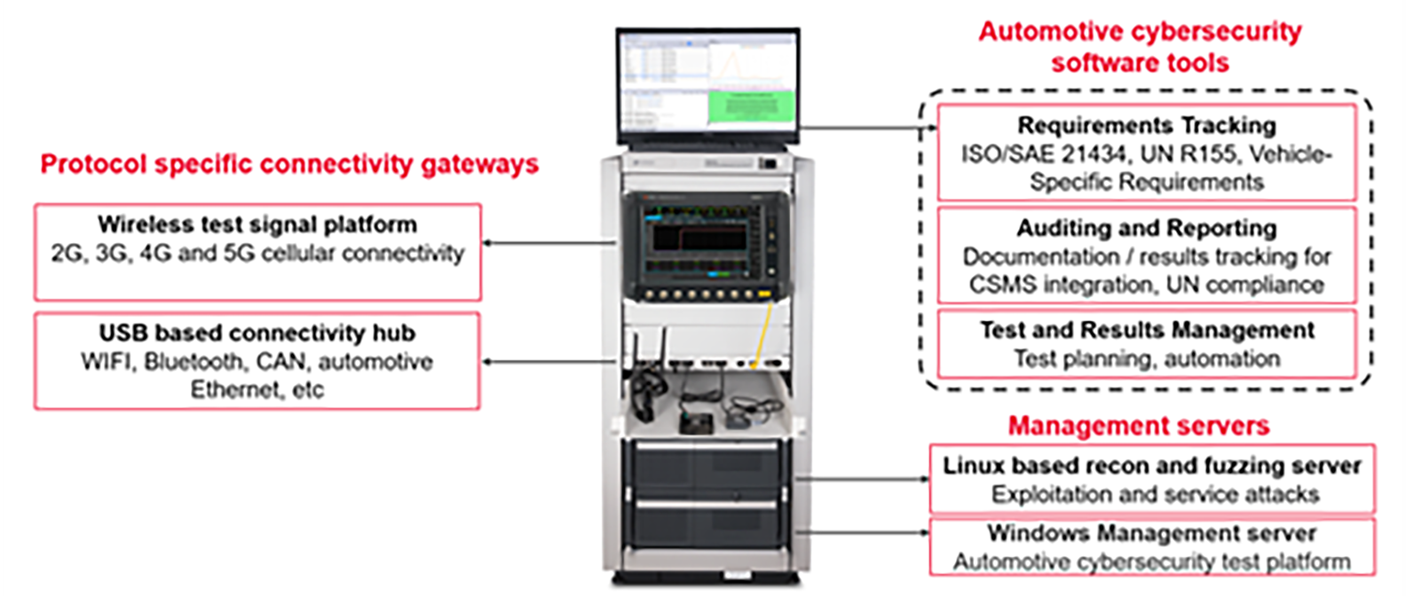 Securing Software-Defined Vehicles