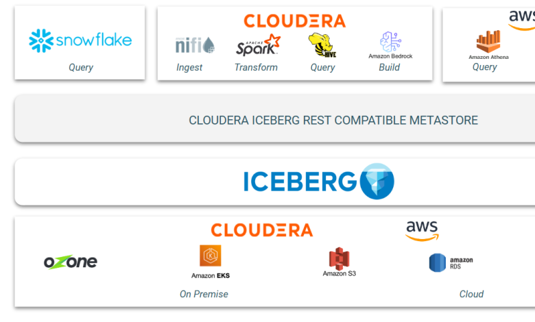 Tenable Patch Management