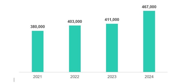 Cyber Surge: Kaspersky Security Bulletin Reports 467,000 Malicious ...