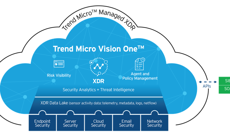 Trend Micro