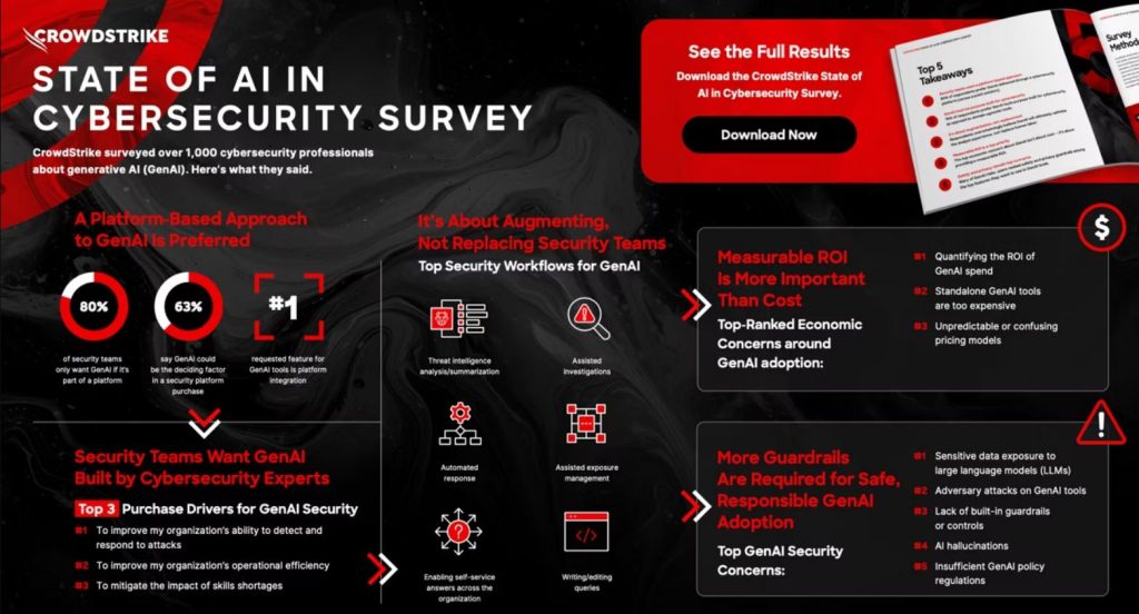 2024 State of AI in Cybersecurity 