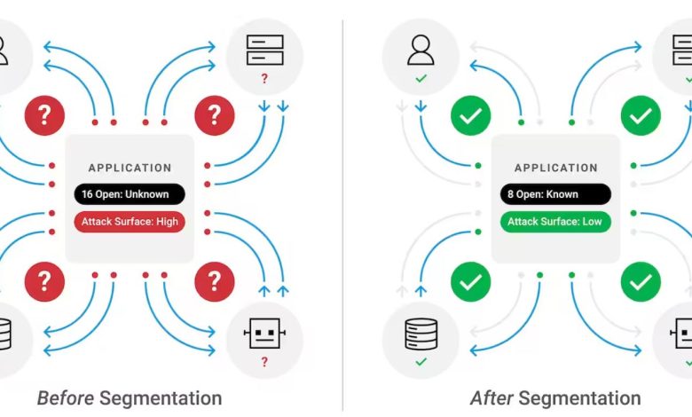 Akamai Guardicore Segmentation