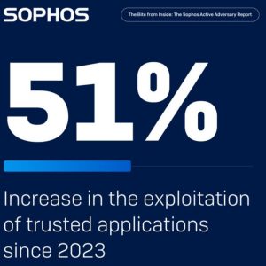 Sophos Active Adversary Report 