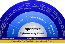 OpenText