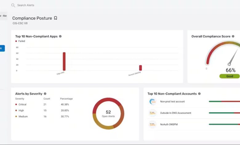 Akamai DNS Posture Management