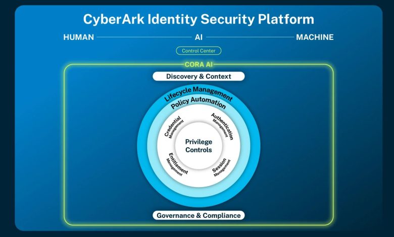 CyberArk