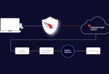Falcon for AWS Security Incident Response
