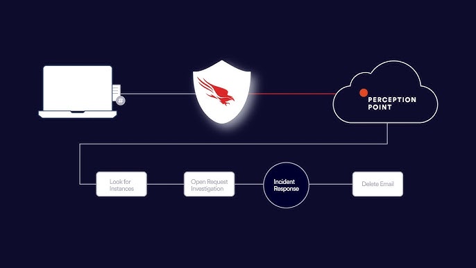 Falcon for AWS Security Incident Response