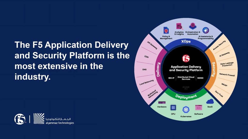 F5 Introduces Post-Quantum Cryptography Solutions to Protect Customers ...