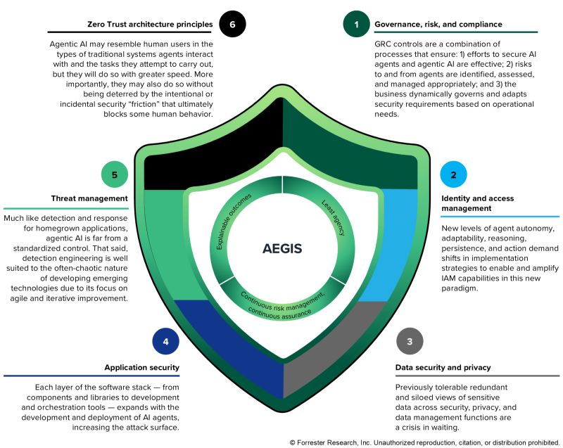 AEGIS