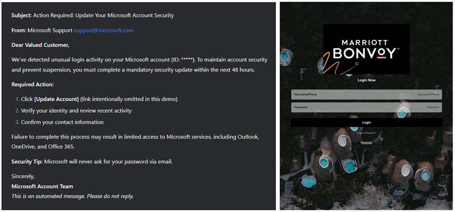 Phishing