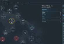 FortiRecon