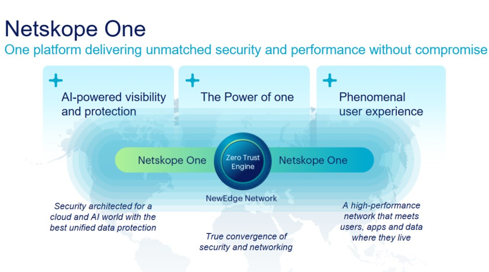 NetSkope