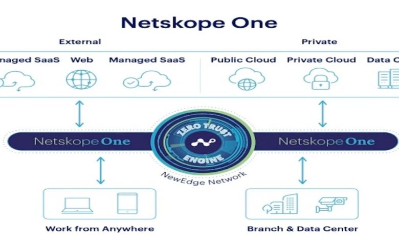 NetSkope
