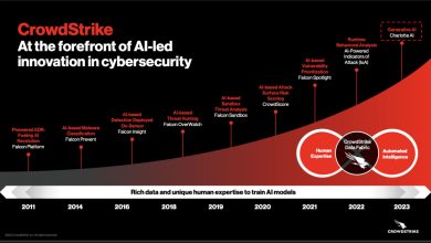 CrowdStrike Threat AI
