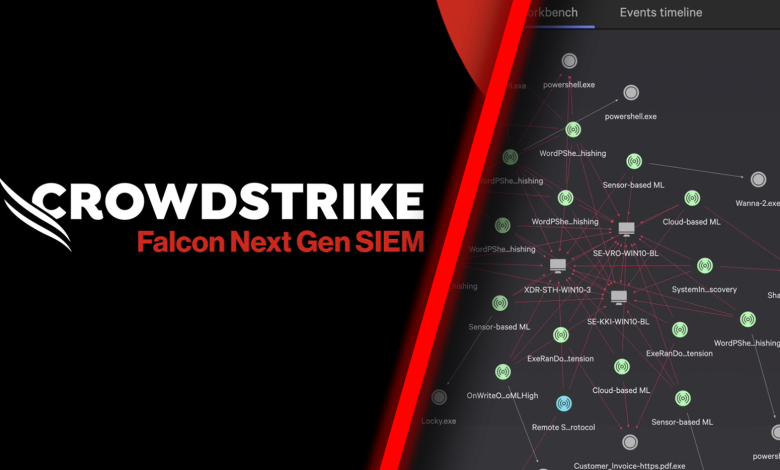 CrowdStrike