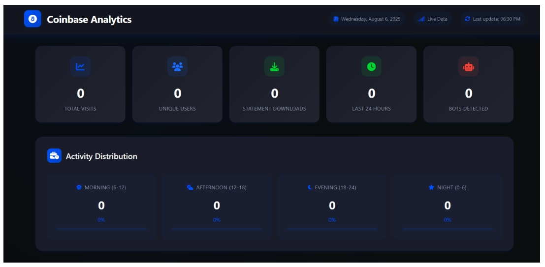 Coinbase