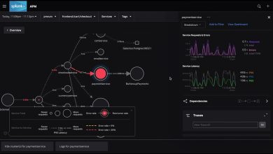 Splunk Observability Cloud
