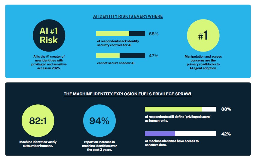 Machine Identities