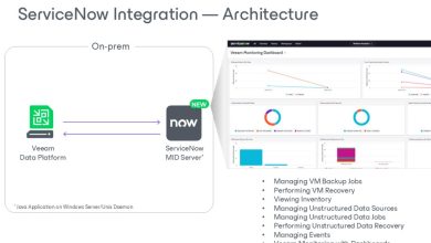Veeam App for ServiceNow