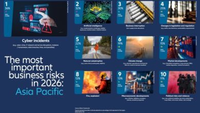 Allianz Risk Barometer