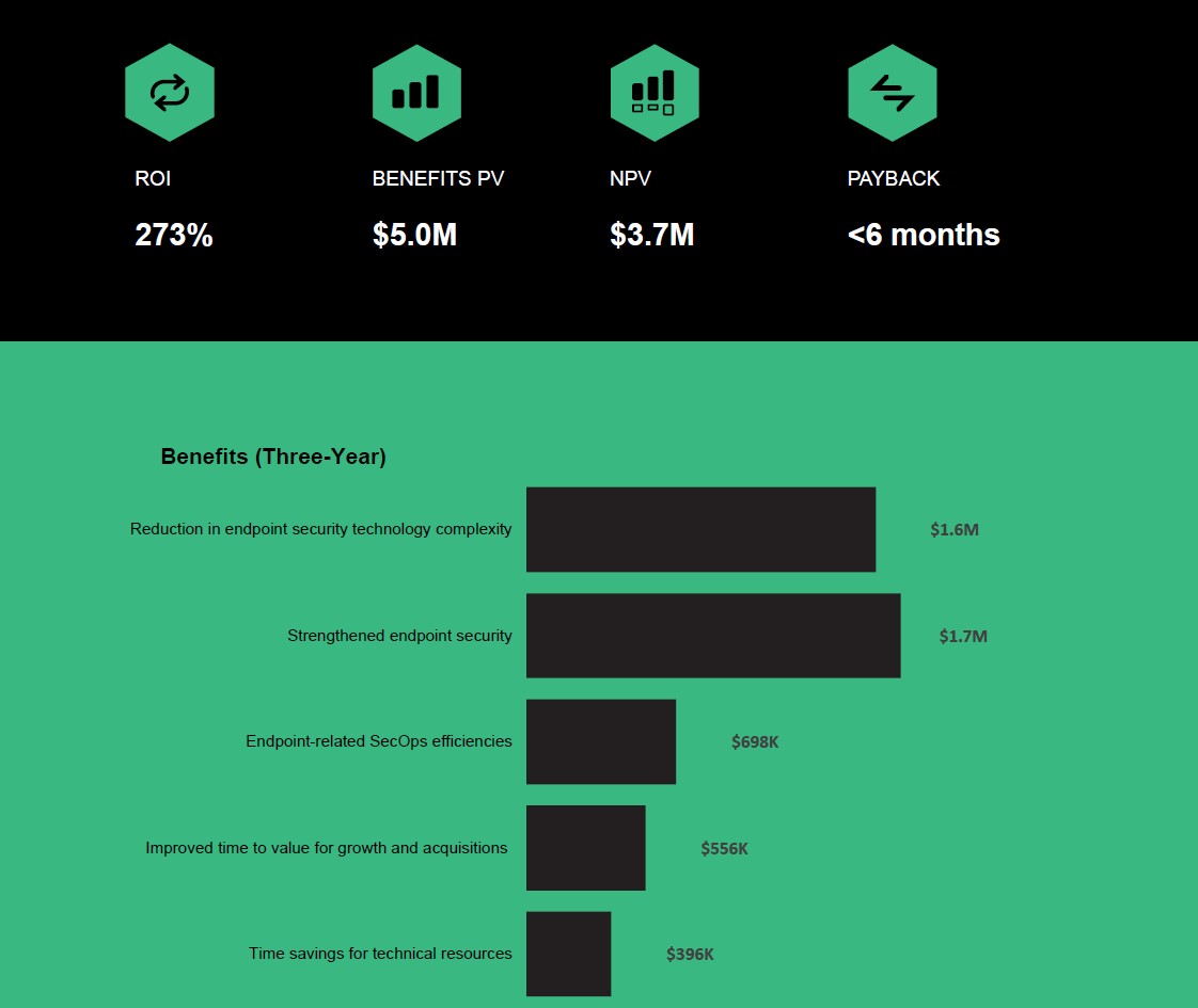 CrowdStrike