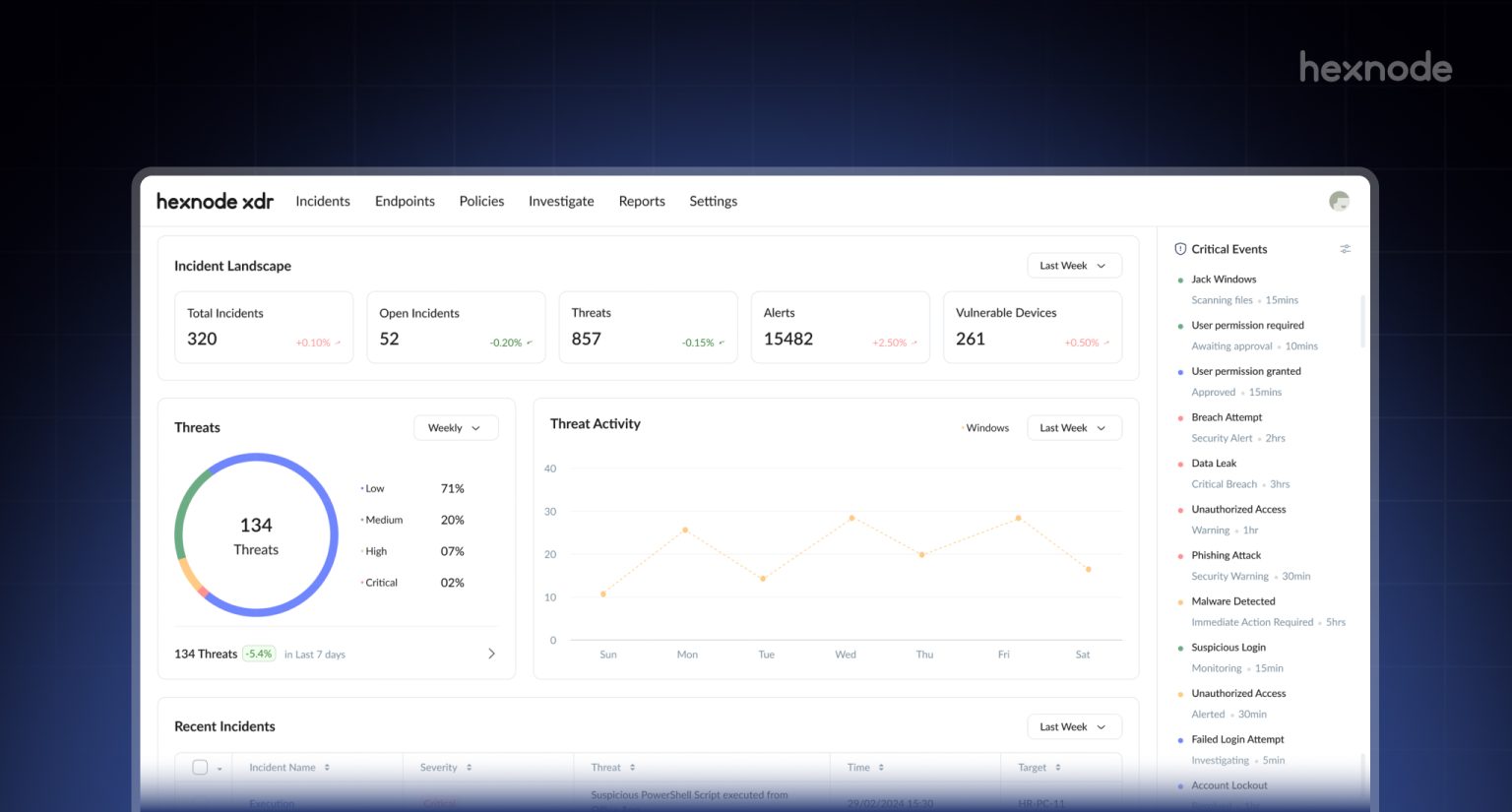 Hexnode Expands into Southeast Asia to Strengthen Threat Visibility ...