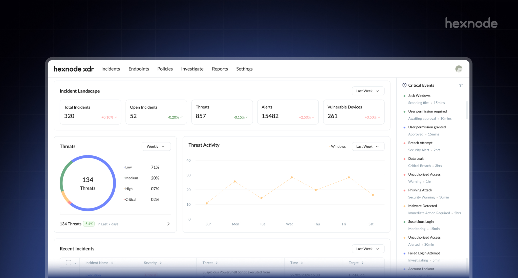 Hexnode