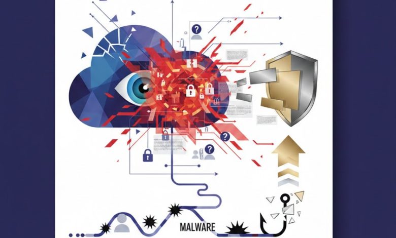 Netskope Threat Labs