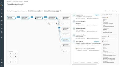 Netskope One Data Lineage