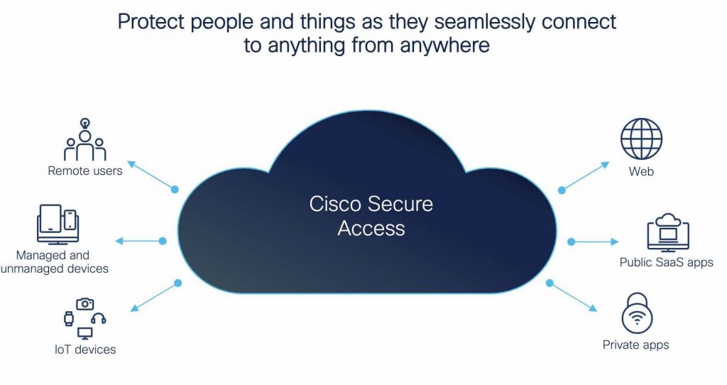 Cisco