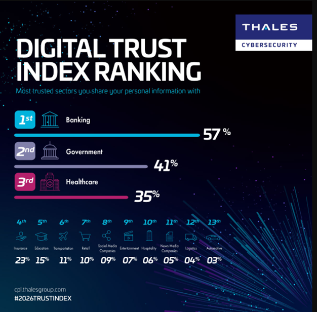 Digital Trust Index