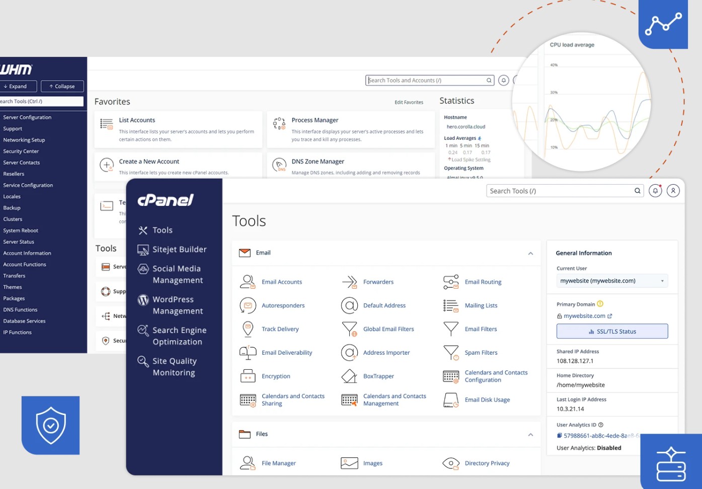 cPanel