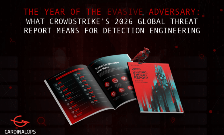 CrowdStrike Releases 2026 Technology Threat Landscape Report