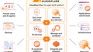 Cloudflare Launches Design Partner Designation