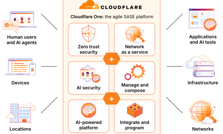Cloudflare Launches Design Partner Designation