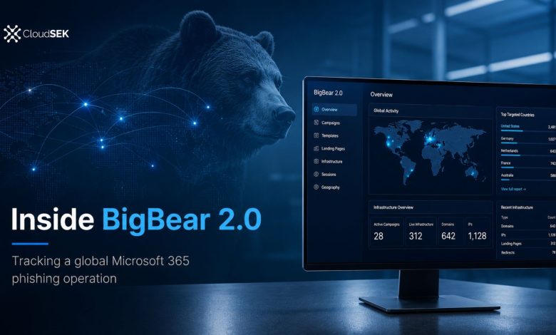 BigBear